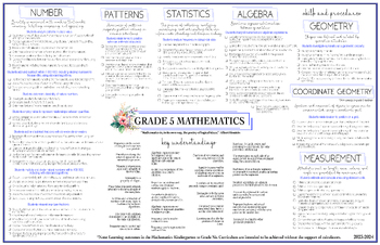 Preview of NEW 2024 Alberta Grade 5 Math Curriculum Printable