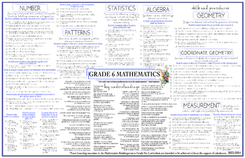 Preview of NEW 2024 Alberta Grade 6 Math Curriculum Printable