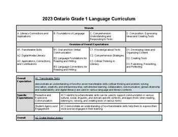 Preview of NEW 2023 ONTARIO LANGUAGE CURRICULUM - Grade 1 Checklist