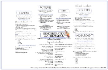 Preview of NEW 2024 Alberta Kindergarten Math Curriculum Printable