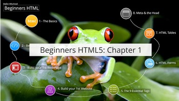 Preview of HTML for Beginners- CH.1