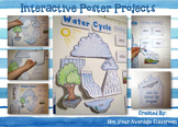 Interactive Water Cycle Poster