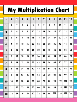 12s Multiplication Chart