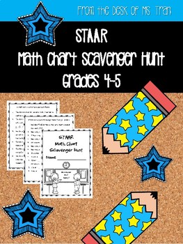 4th Grade Staar Mathematics Chart