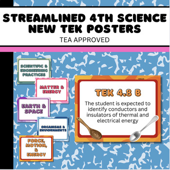 Preview of NEW Streamlined 4th Grade Science TEKs Standards Display Posters (2021 Revision)