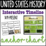 U.S. History Timeline, Anchor Chart, and Word Wall Combo!