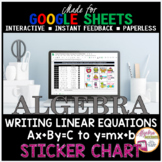 GOOGLE Writing Linear Equations | Standard to Slope Interc