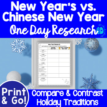 Preview of NEW YEAR ONE DAY RESEARCH | Compare New Years to Chinese New Year Lunar New Year