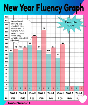 Preview of NEW YEAR Reading Fluency (Upper Grades)