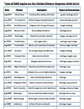 Preview of Global - DBQ Themes & Topics for Old-Style Regents Exam 2003-2020