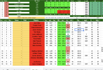 NFL Draft Sheet 2022-2023 by PixelMath