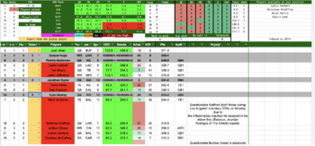 NFL Auction Draft Sheet 2022-2023 by PixelMath