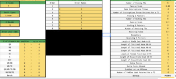 NFL Auction Draft Sheet 2022-2023 by PixelMath