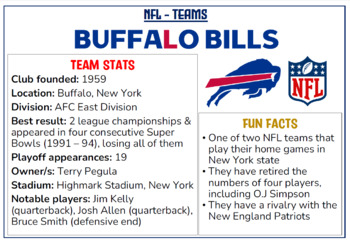 NFL Football Teams - Profiles & Display