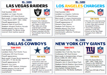 NFL Football Teams - Profiles & Display by Teacher Nomad Life