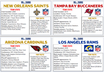 NFL Football Teams - Profiles & Display by Teacher Nomad Life