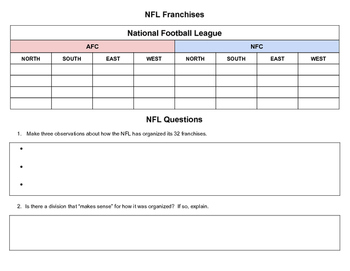 nfl nfc afc map