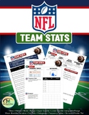 NFL Team Stats (Mean, Range, Median, Interquartile Range, 