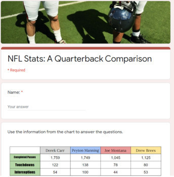 NFL Themed Google Form Math Review by TheTechieTeacher33