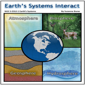 Preview of NGS 5-ESS2-1 Earth's Systems Interact: The 4 "Spheres"