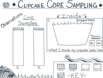 Preview of NGSS 2-ESS1-1:   Core Sampling with Cupcakes
