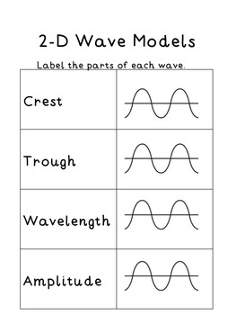 Waves Unit 2 Worksheet 5 / Science 10 Learner S Material Unit 2 / Some