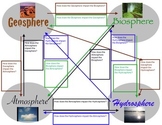 NGSS 5th Grade Earth Science Graphic Organizer