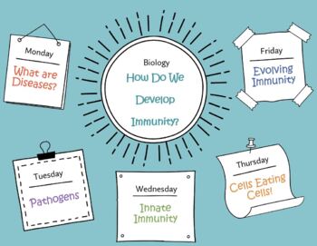 Preview of NGSS Aligned Unit (HS-LS1-1)  How Do Humans Develop Immunity?