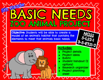 what are the basic needs of a dog