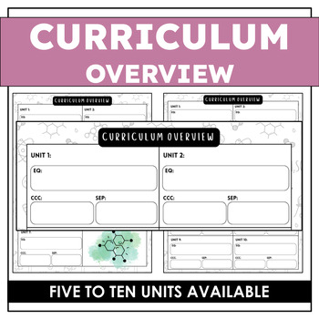 Preview of NGSS Curriculum Overview - CCC & SEP - Science Organize Document | TEMPLATE