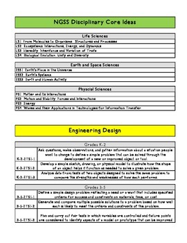 Preview of NGSS Disciplinary Core Ideas &Engineering Design Standards