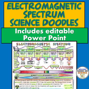 Preview of NGSS Electromagnetic Spectrum Waves Science Doodles PowerPoint Distance Learning