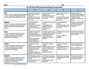 Preview of NGSS Engineering Design Process Rubric