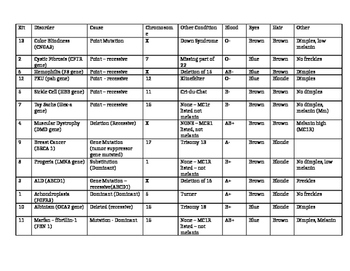 Preview of NGSS Genetics Project Key ONLY