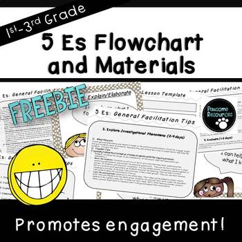 NGSS/5 Es Science Lesson Template and Facilitation Tips (***FREEBIE!***)