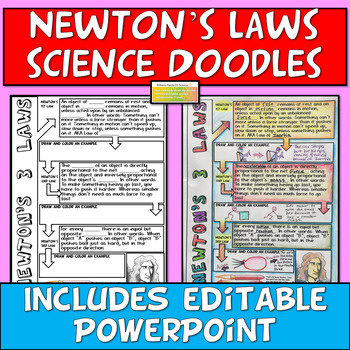 Preview of NGSS MS-PS2-1 MS-PS2-2 Newtons Laws Science Doodles PowerPoint Notes