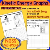 NGSS MS-PS3-1 Kinetic Energy Graphs