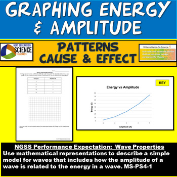 Preview of NGSS MS-PS4-1 Graphing Energy & Amplitude Worksheet & PowerPoint