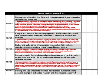 Preview of NGSS-Middle School Science Teacher Checklist