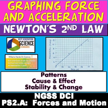 Preview of NGSS PS2.A: Forces and Motion Graphing Acceleration vs Force Cause & Effect
