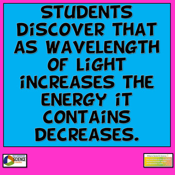 NGSS PS4.A MS-PS4-1 Graphing Energy and Wavelength Worksheet & PowerPoint