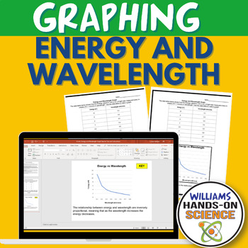 Preview of Light Wave Properties NGSS Graphing Energy and Wavelength Worksheet & PowerPoint