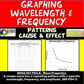 Preview of NGSS PS4.A MS-PS4-1 Graphing Wavelength and Frequency Worksheet & PowerPoint