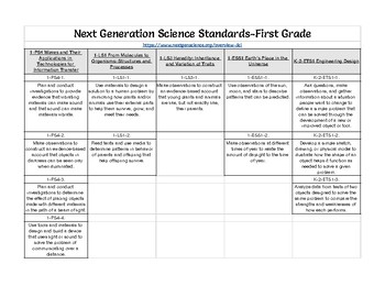 Preview of NGSS Performance Expectations K-5th
