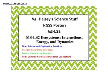 Preview of NGSS Poster Life Science MS-LS2 Ecosystems: Interactions, Energy, and Dynamics