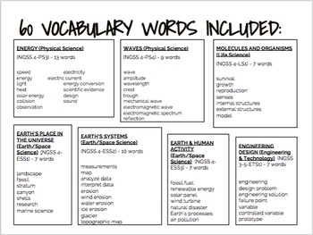 Science Word Wall (NGSS) - 4th Grade - Vocabulary Cards by Lynnora Stary