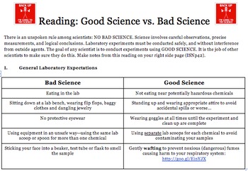 Preview of NGSS/STEM Reading: Good Science vs. Bad Science--What's The Difference?