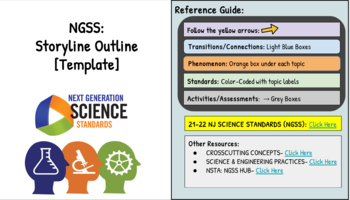 Preview of NGSS STORYLINE OUTLINE: Next Generation Science Standards Curriculum Planning 