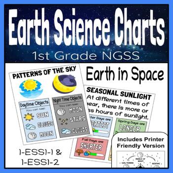 Preview of NGSS Science Anchor Charts: 1st Grade Earth in Space/Patterns in the Sky