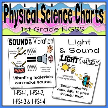 Preview of Physical Science Anchor Charts: Grade 1 NGSS- Light & Sound